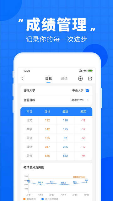高考直通车官方版