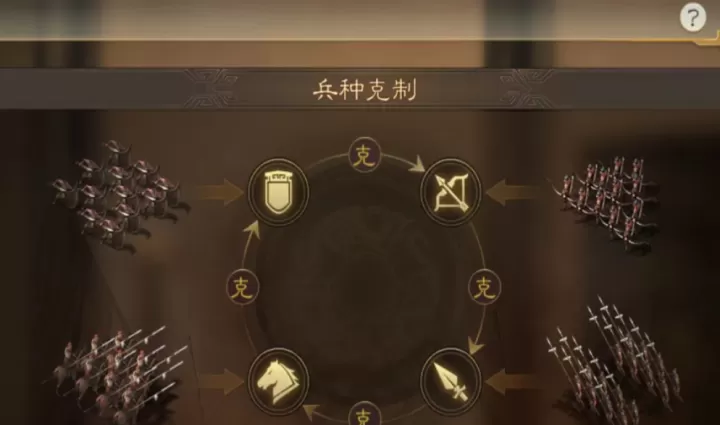三国志战略版什么克制轻步卒_游戏攻略_第2张_221安卓网 三国志战略版什么克制轻步卒_https://m.221u.com_游戏攻略_第2张