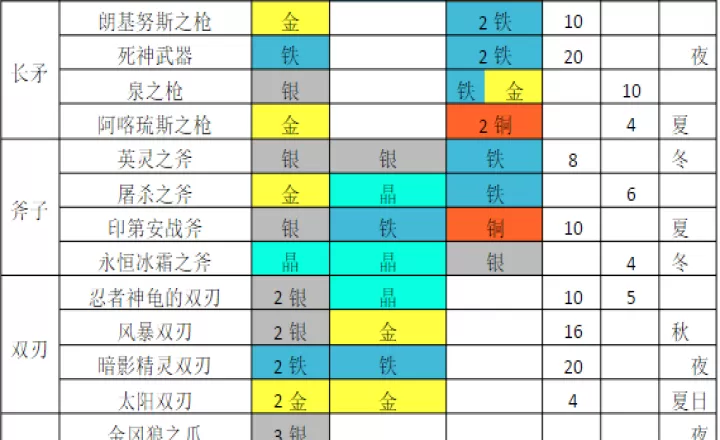 铁匠迷情2_休闲益智_第5张_221安卓网 铁匠迷情2_https://m.221u.com_休闲益智_第5张