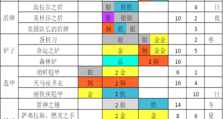 铁匠迷情2_休闲益智_第4张_221安卓网 铁匠迷情2_https://m.221u.com_休闲益智_第4张