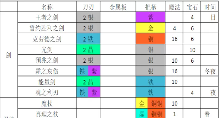 铁匠迷情2_休闲益智_第3张_221安卓网 铁匠迷情2_https://m.221u.com_休闲益智_第3张
