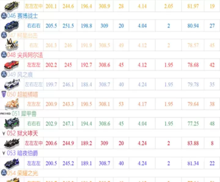QQ飞车手游云_动作冒险_第9张_221安卓网 QQ飞车手游云_https://m.221u.com_动作冒险_第9张